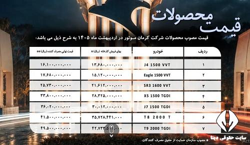  سایت customer.kermanmotor.ir